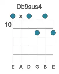 Guitar voicing #0 of the Db 9sus4 chord